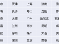 武漢鋼結構工程師招騁信息武漢所有鋼結構工程名單電話