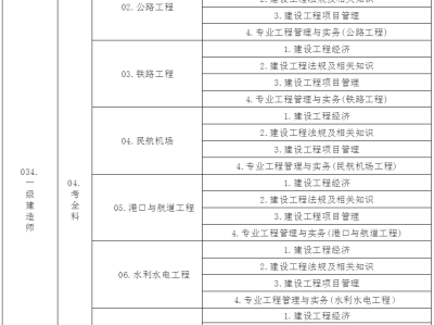 工商管理專業(yè)能報(bào)考一級建造師嗎的簡單介紹
