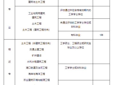 結構工程師考試信息結構工程師考試信息查詢