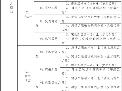 造價工程師注冊年齡限制為多少,造價工程師注冊年限