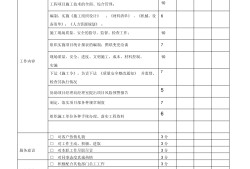 結構工程師工作業績怎么寫,結構工程師績效