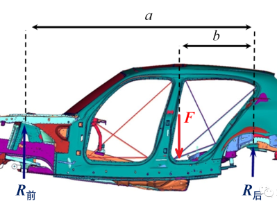 矩形截面抗彎剛度,抗彎剛度