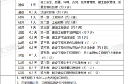 一級建造師學(xué)習(xí)一級建造師學(xué)歷專業(yè)要求