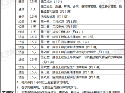 一級建造師學習一級建造師學歷專業要求