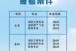 注冊消防工程師報(bào)考條件及專業(yè)注冊消防工程師報(bào)考條件是什么?