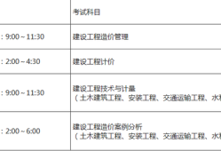 福建二級造價(jià)工程師報(bào)名時(shí)間及報(bào)考條件,福建造價(jià)工程師報(bào)名時(shí)間