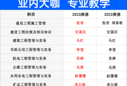 二級(jí)建造師管理與實(shí)務(wù)歷年真題,二級(jí)建造師管理與實(shí)務(wù)視頻