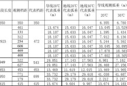 導(dǎo)線弧垂計算公式,最簡單的導(dǎo)線弧垂計算表
