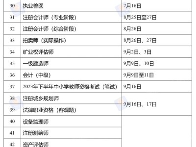 消防安全工程師考哪些科目,消防安全工程師通過率