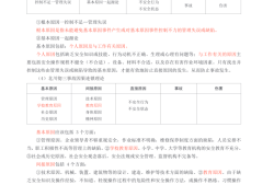 注冊安全工程師安全生產(chǎn)管理注冊安全工程師安全生產(chǎn)管理哪個(gè)老師講的好