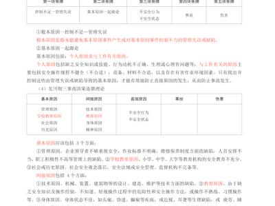 注冊(cè)安全工程師安全生產(chǎn)管理注冊(cè)安全工程師安全生產(chǎn)管理哪個(gè)老師講的好