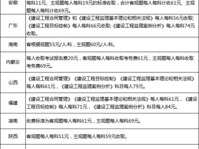 監理工程師注冊要求是什么監理工程師注冊要求