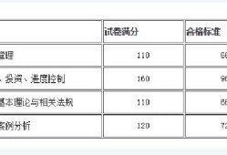 2021年二級(jí)消防工程師考幾科,二級(jí)消防工程師合格分?jǐn)?shù)線