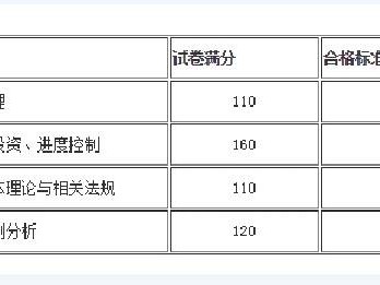 2021年二級消防工程師考幾科,二級消防工程師合格分數線
