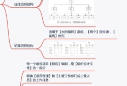 怎么考一級建造師？