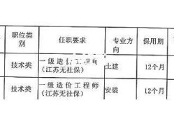 造價(jià)工程師轉(zhuǎn)注流程,造價(jià)工程師轉(zhuǎn)注冊需要多長時(shí)間
