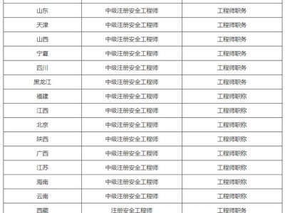 注冊安全工程師沒有用處為什么還有那么多人去考？