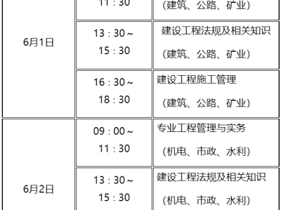 二級(jí)建造師都考哪些科目二級(jí)建造師都考哪些科目及分?jǐn)?shù)