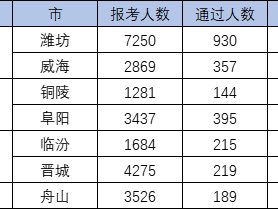 2021年寧夏一級建造師考試通過率一級建造師考試通過率