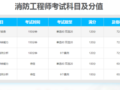 消防工程師考試通過率是多少的簡單介紹