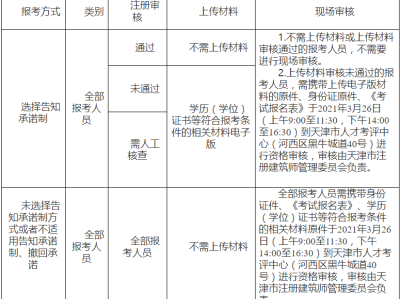 2021年建造師二級考試時間2021軟件評測師考試時間