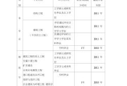 包含15年注冊結構工程師?？嫉脑~條