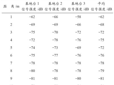 三邊測量三邊測量原理