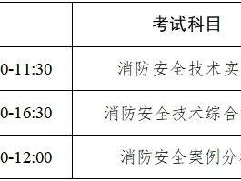 消防工程師證在哪里報名考消防工程師在哪里考