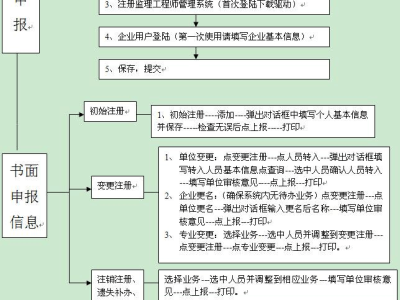 監理工程師怎么注銷注冊,監理工程師怎么注銷