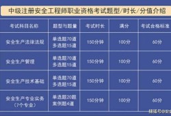 江蘇初級注冊安全工程師報名江蘇初級注冊安全工程師報名時間2024