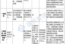 建設部監理工程師考試時間圖片建設部監理工程師考試時間