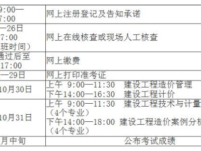 報考全國一級造價工程師條件,報考一級造價工程師的基本條件