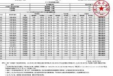 二級建造師注銷流程二級建造師注銷流程步驟