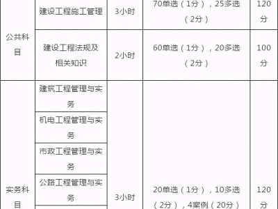 浙江二級建造師報考條件及專業要求浙江二級建造師報考條件