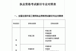 2020年注冊(cè)巖土工程師基礎(chǔ)考試真題,2020注冊(cè)土木巖土工程師考題