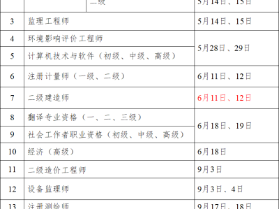 二級建造師報名時間地點要求,二級建造師報名時間地點