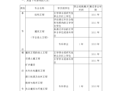 結構工程師入門手冊pdf結構工程師入門手冊
