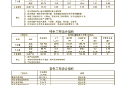 2015年建設工程造價員資格考試2015造價工程師難度