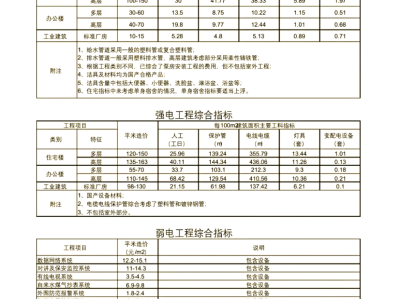 2015年建設工程造價員資格考試2015造價工程師難度