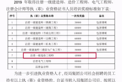 水利工程造價(jià)工程師資格證書,水利造價(jià)工程師怎么換證書