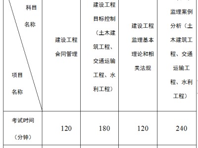 甘肅注冊監理工程師招聘,甘肅國企注冊監理工程師招聘