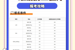 2021年吉林省消防工程師考試時(shí)間,吉林省消防工程師報(bào)考時(shí)間