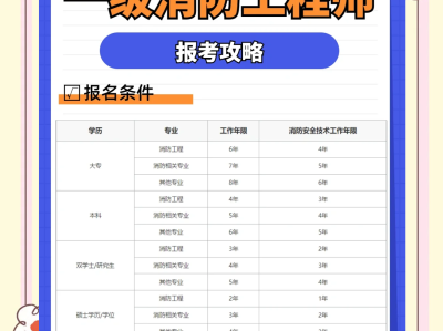 2021年吉林省消防工程師考試時(shí)間,吉林省消防工程師報(bào)考時(shí)間
