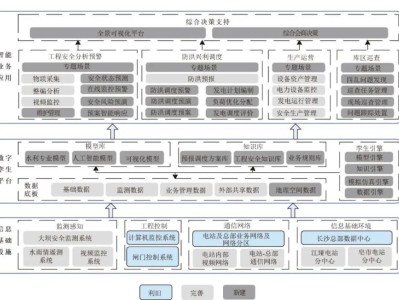 bim工程管理師證書有用嗎,bim工程師管控要點包括