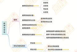 巖土工程師基礎課考哪幾門巖土工程師基礎課程