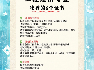 造價(jià)工程師分哪些專業(yè)造價(jià)工程師的專業(yè)分類