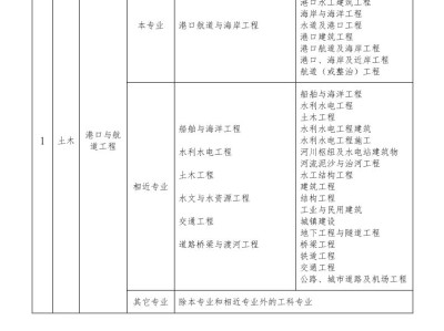 水利巖土工程師就業(yè)水利工程巖土工程方向