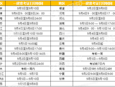 一級(jí)建造師考試在哪里參加考試一級(jí)建造師去哪里考試