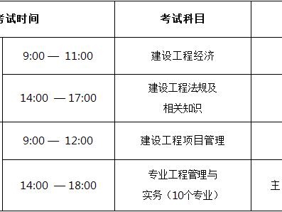 一級建造師各科總分一級建造師各科總分及合格分?jǐn)?shù)線