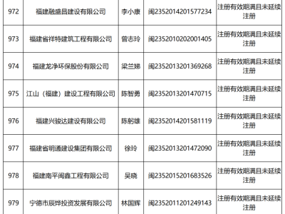 湖南二級建造師查詢,湖南二級建造師查詢網(wǎng)址